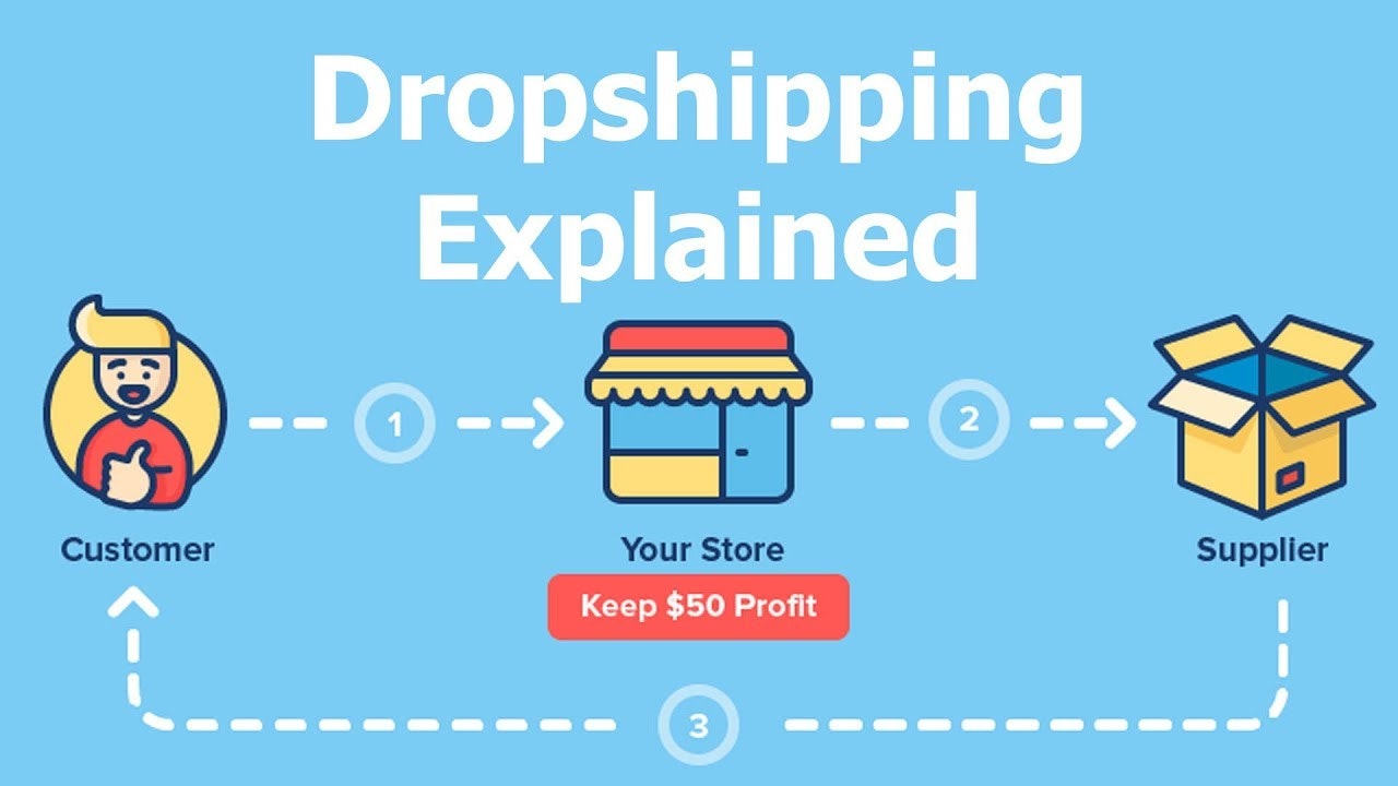 Dropshipping解释