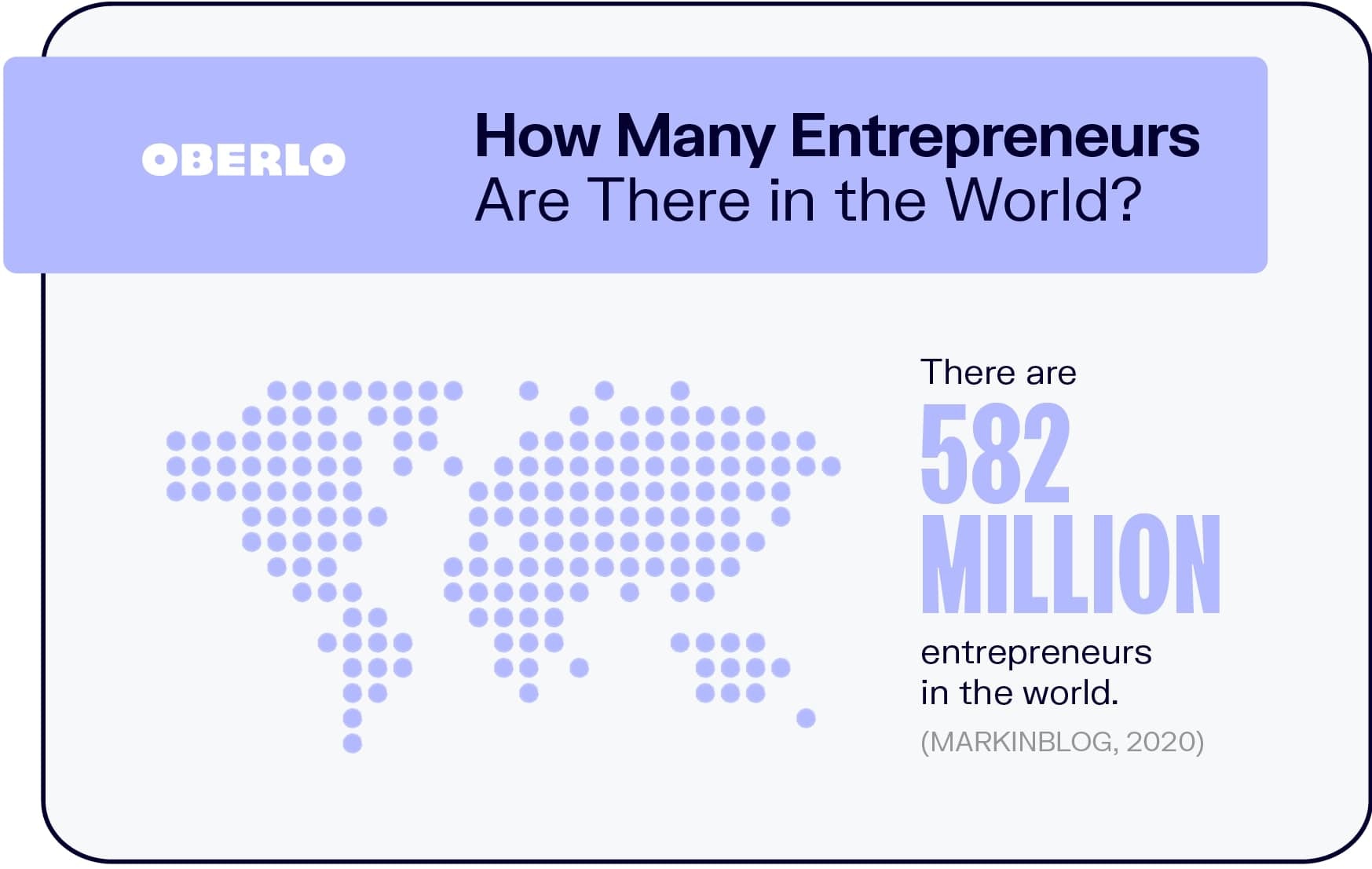 世界上有多少企业家?
