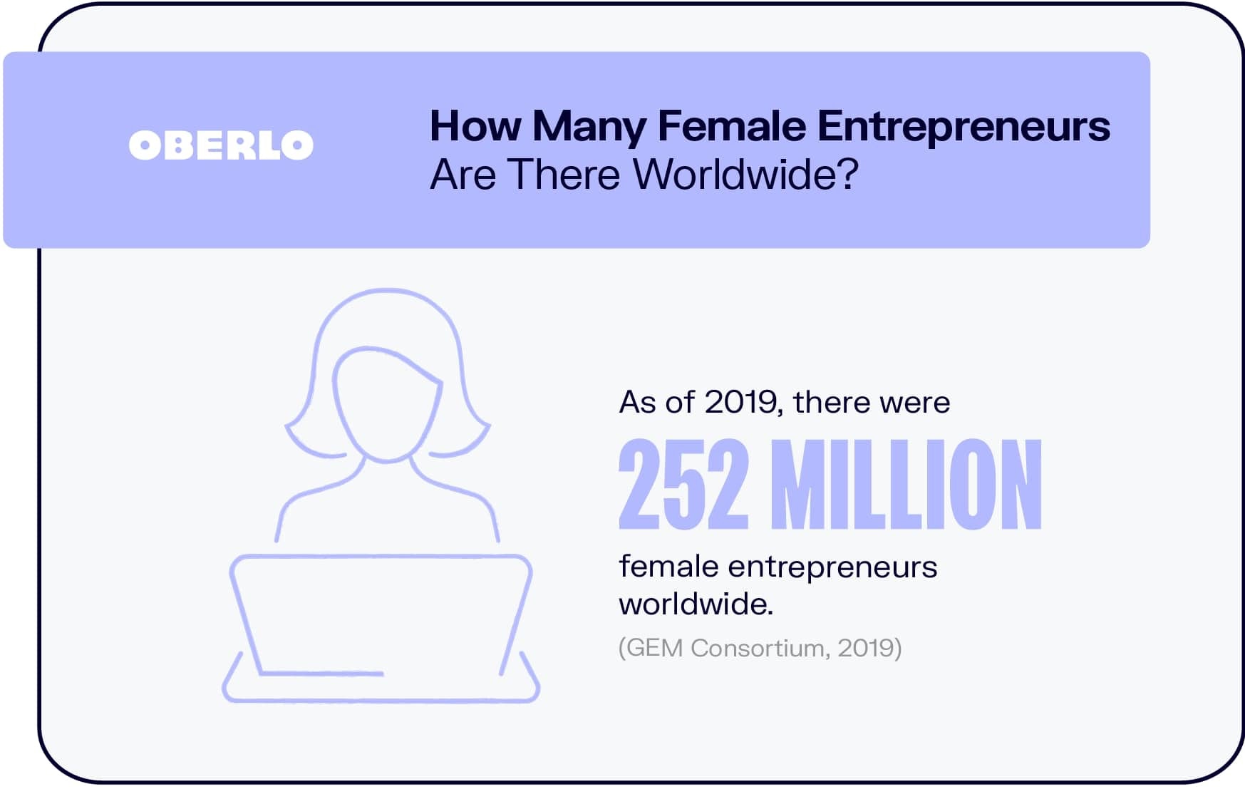 世界上有多少女性企业家?