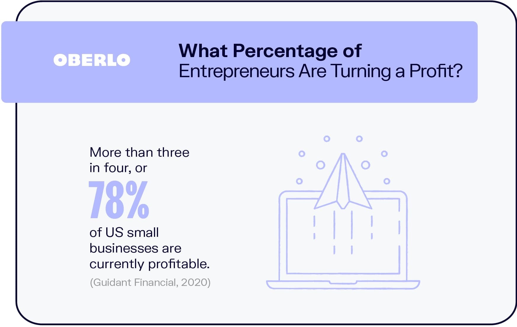 有多大比例的企业家正在盈利?