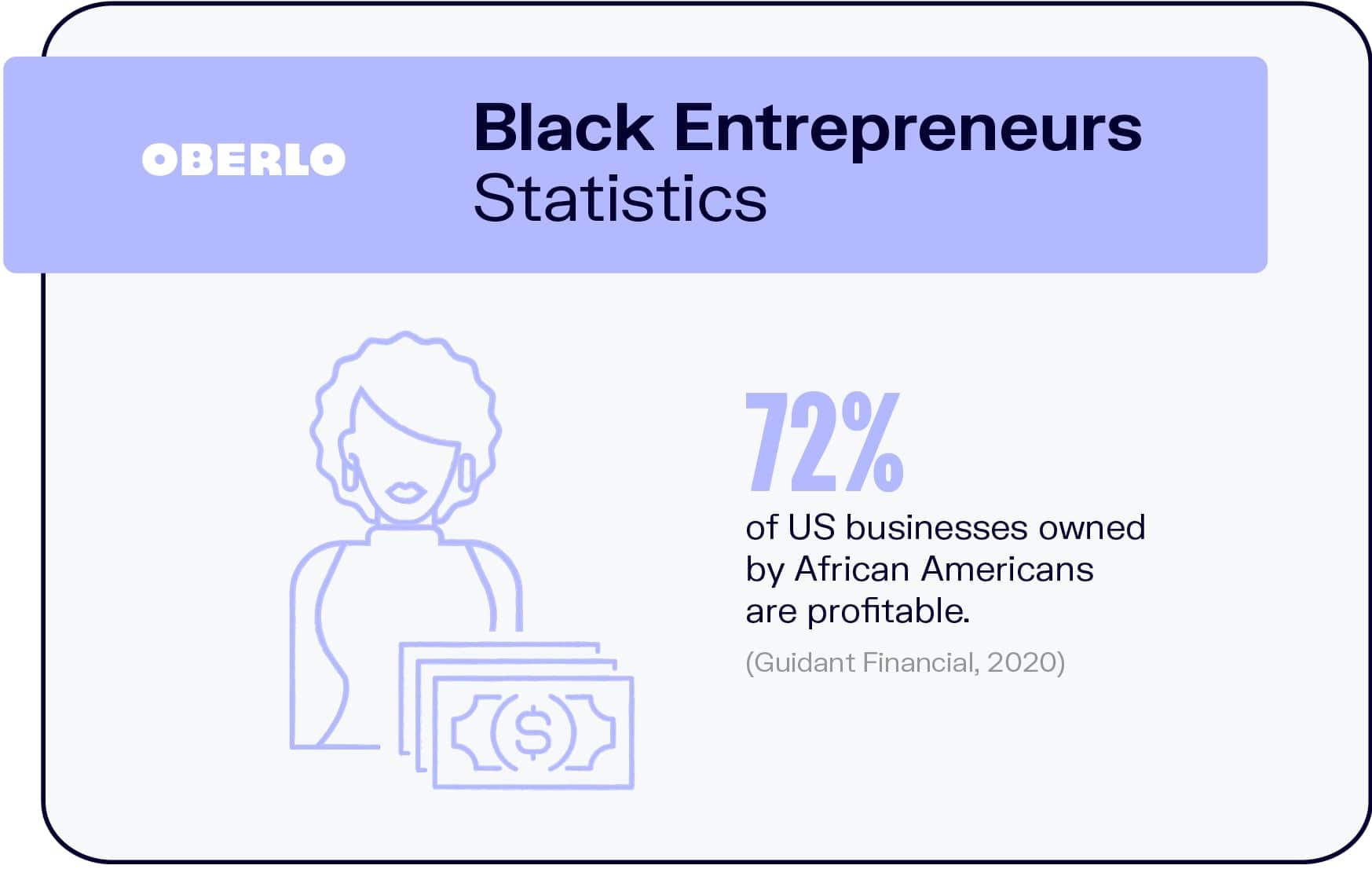 黑人企业家统计