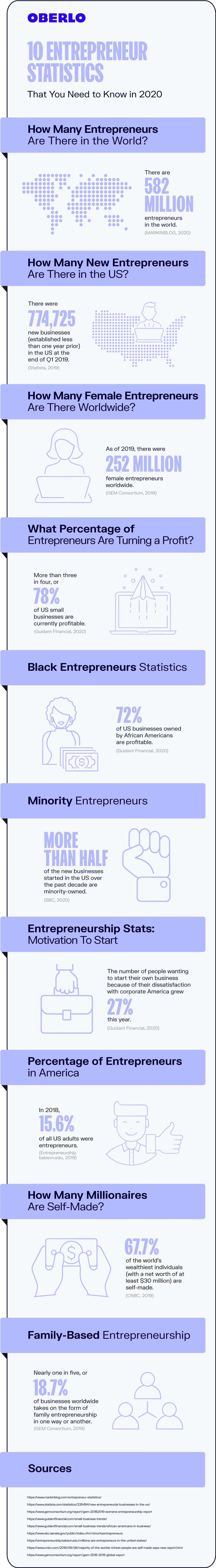 企业家统计2020