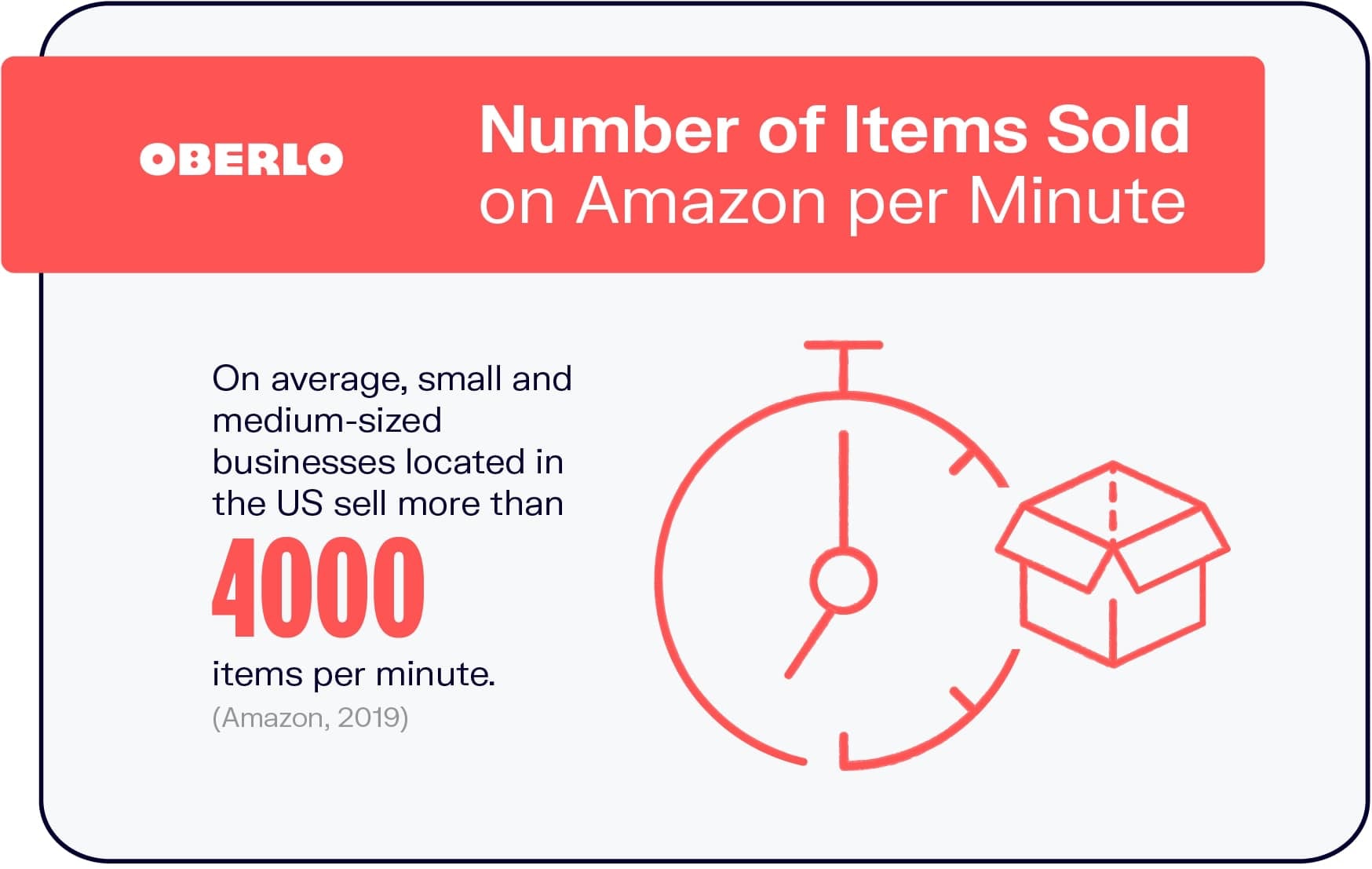 亚马逊上每分钟售出的商品数量