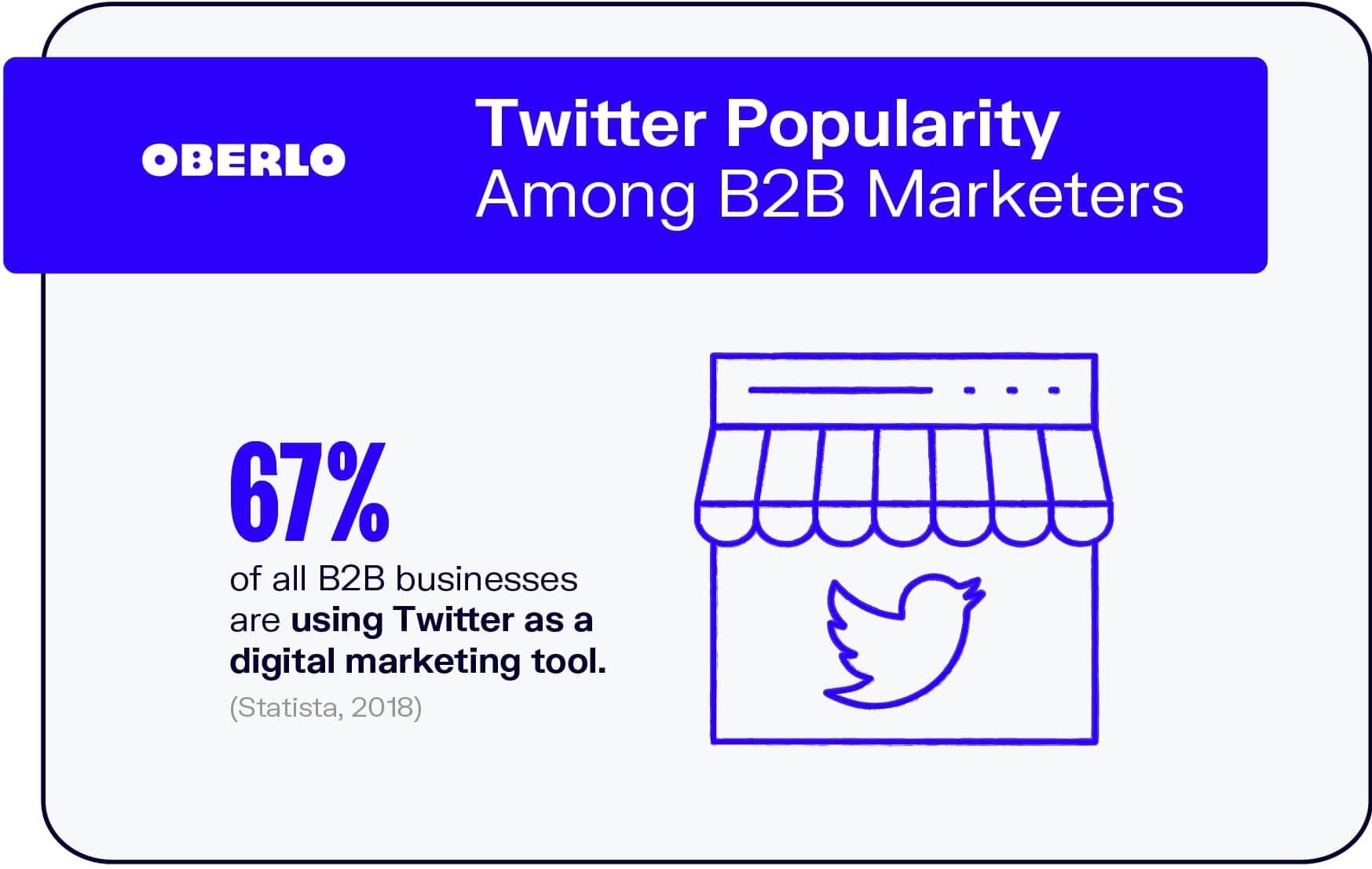 B2B营销人员之间的推特受欢迎