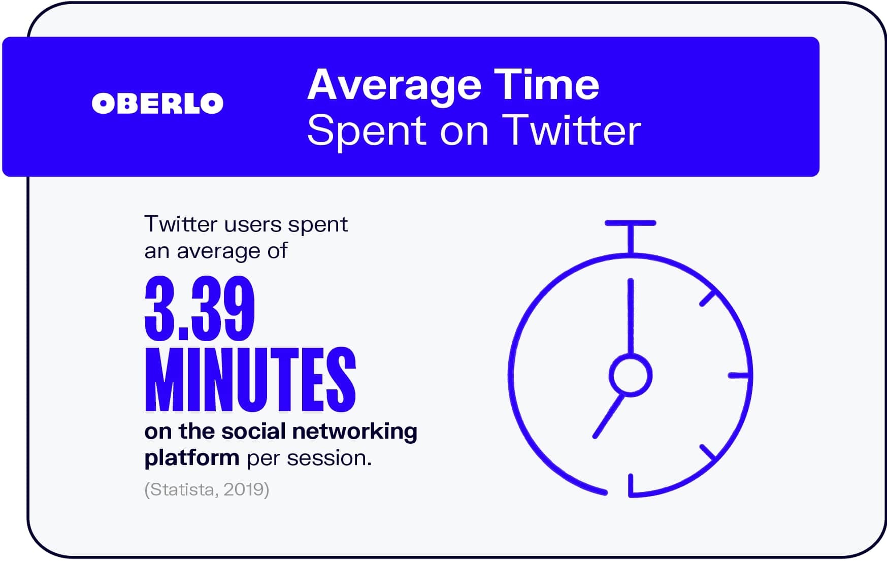 推特上的平均时间