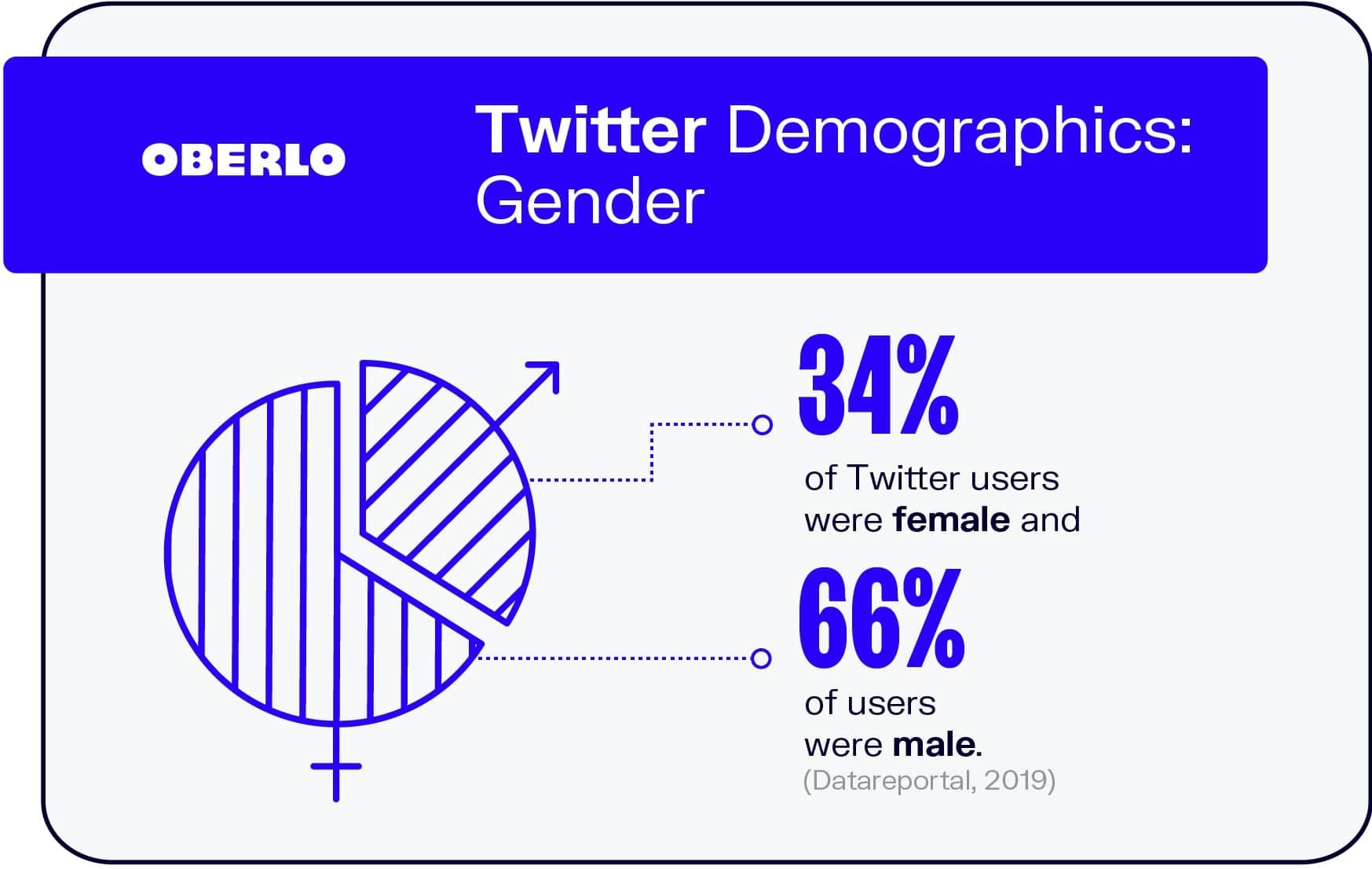 Twitter人口统计学：性别