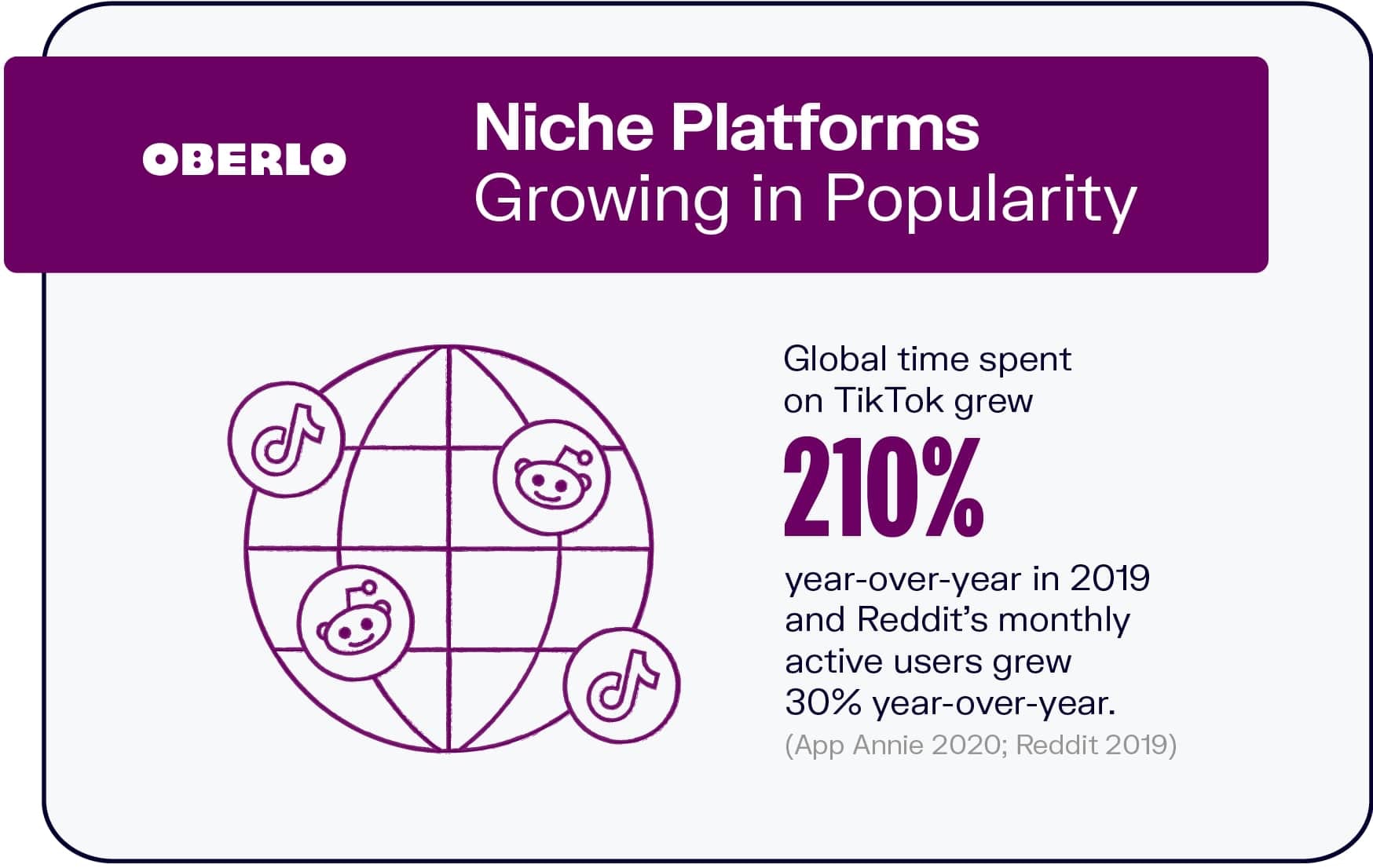 社交媒体趋势:小众平台越来越受欢迎