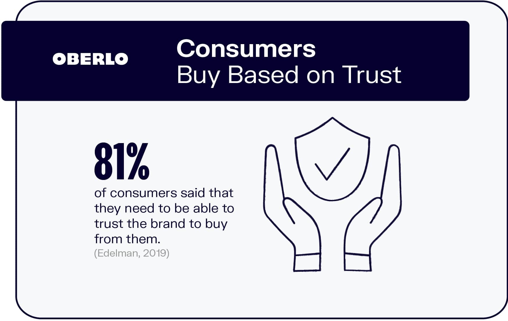 消费者基于信任购买