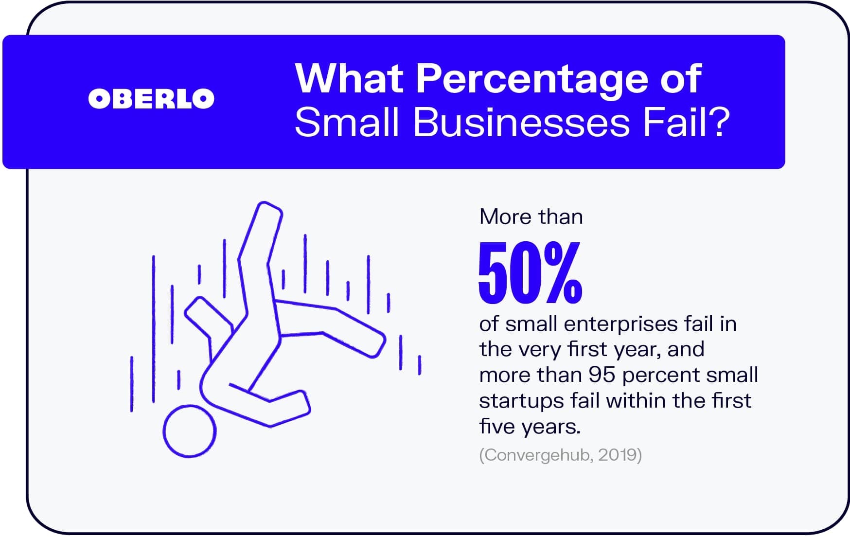 小企业失败的比例是多少?