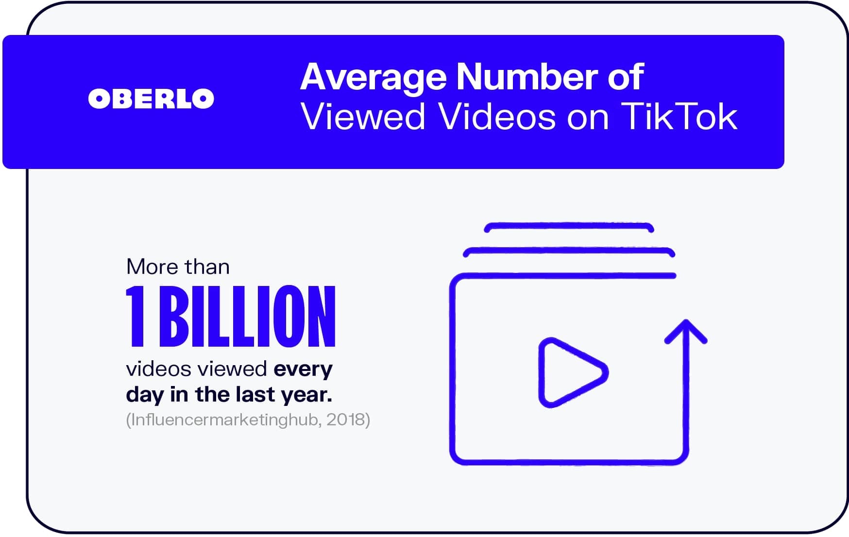 TikTok上的平均观看视频数