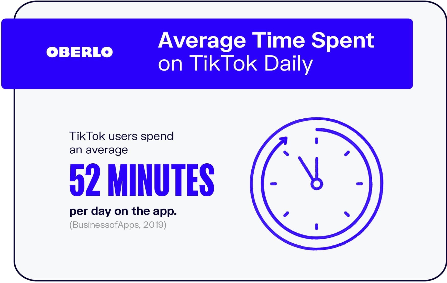 用户平均每天花在TikTok上的时间是多少?