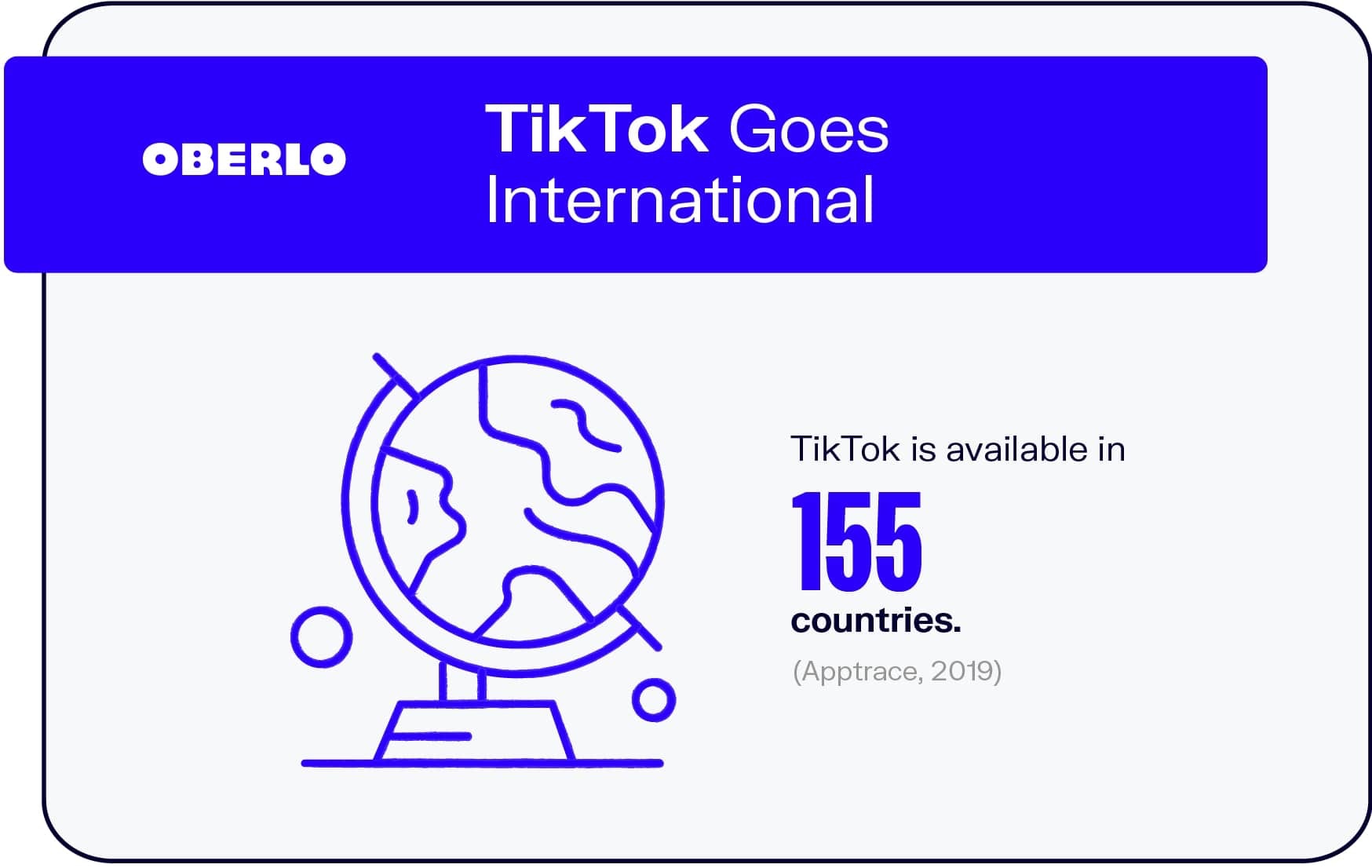 Tiktok有多少个国家？