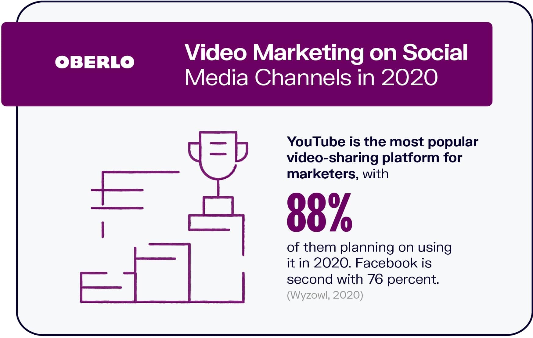 2020年社交媒体渠道视频营销