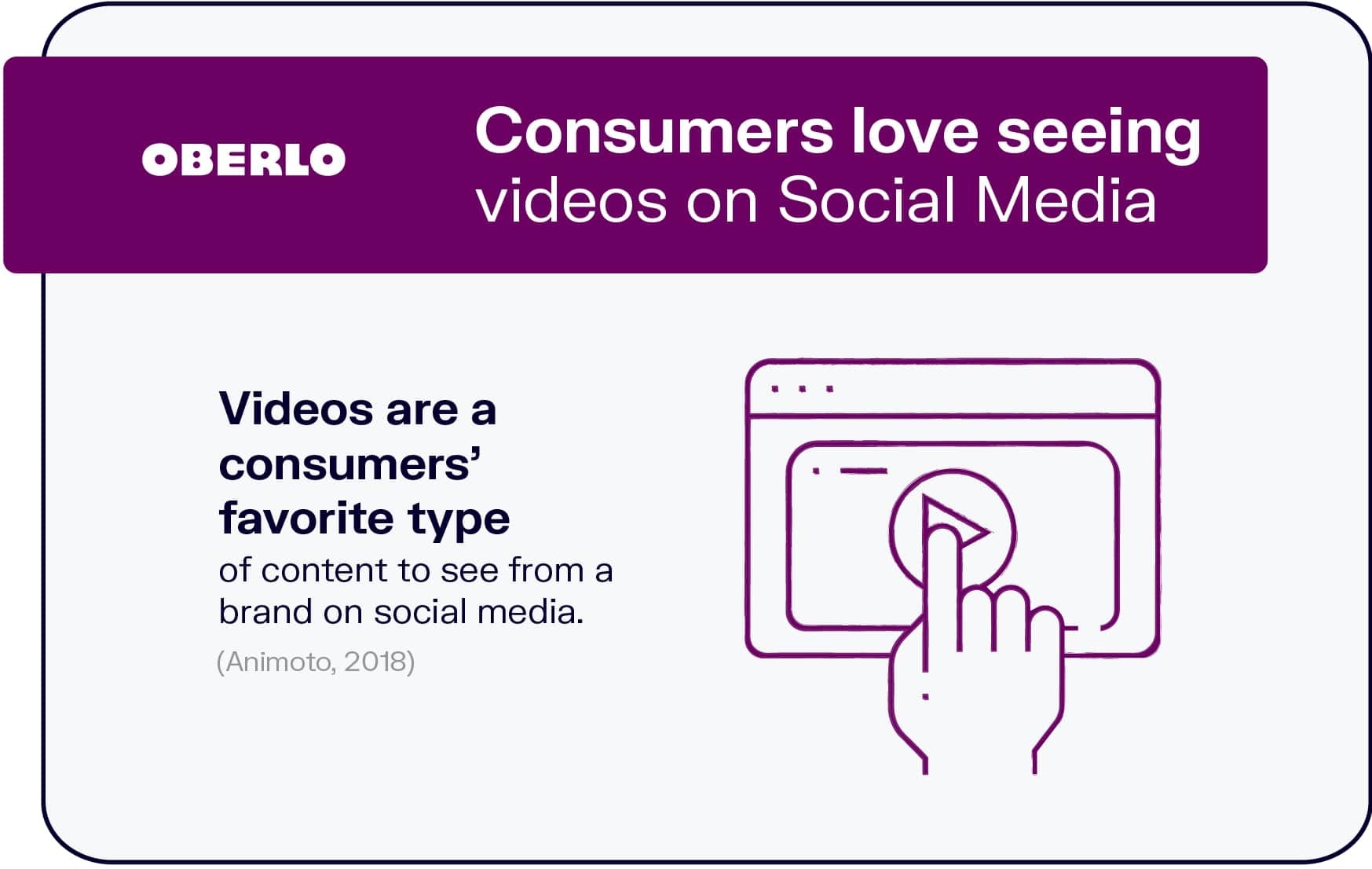 消费者喜欢在社交媒体上看视频