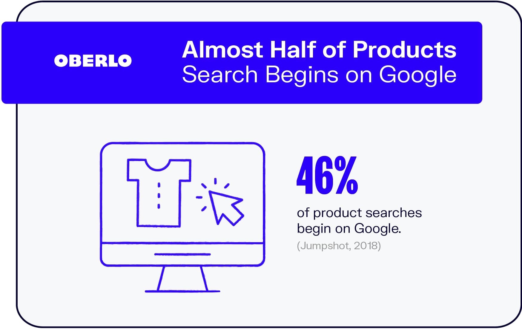 几乎一半的产品搜索在谷歌开始