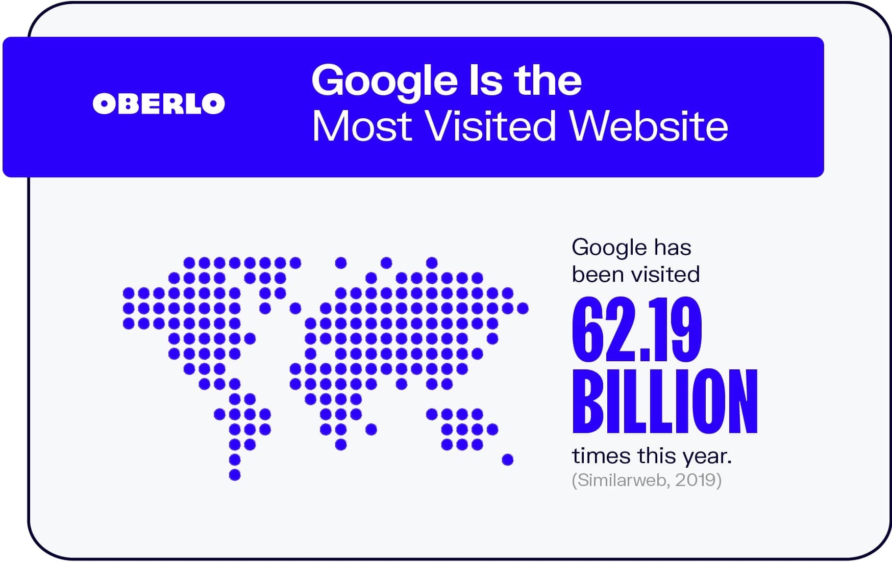 谷歌是访问量最大的网站