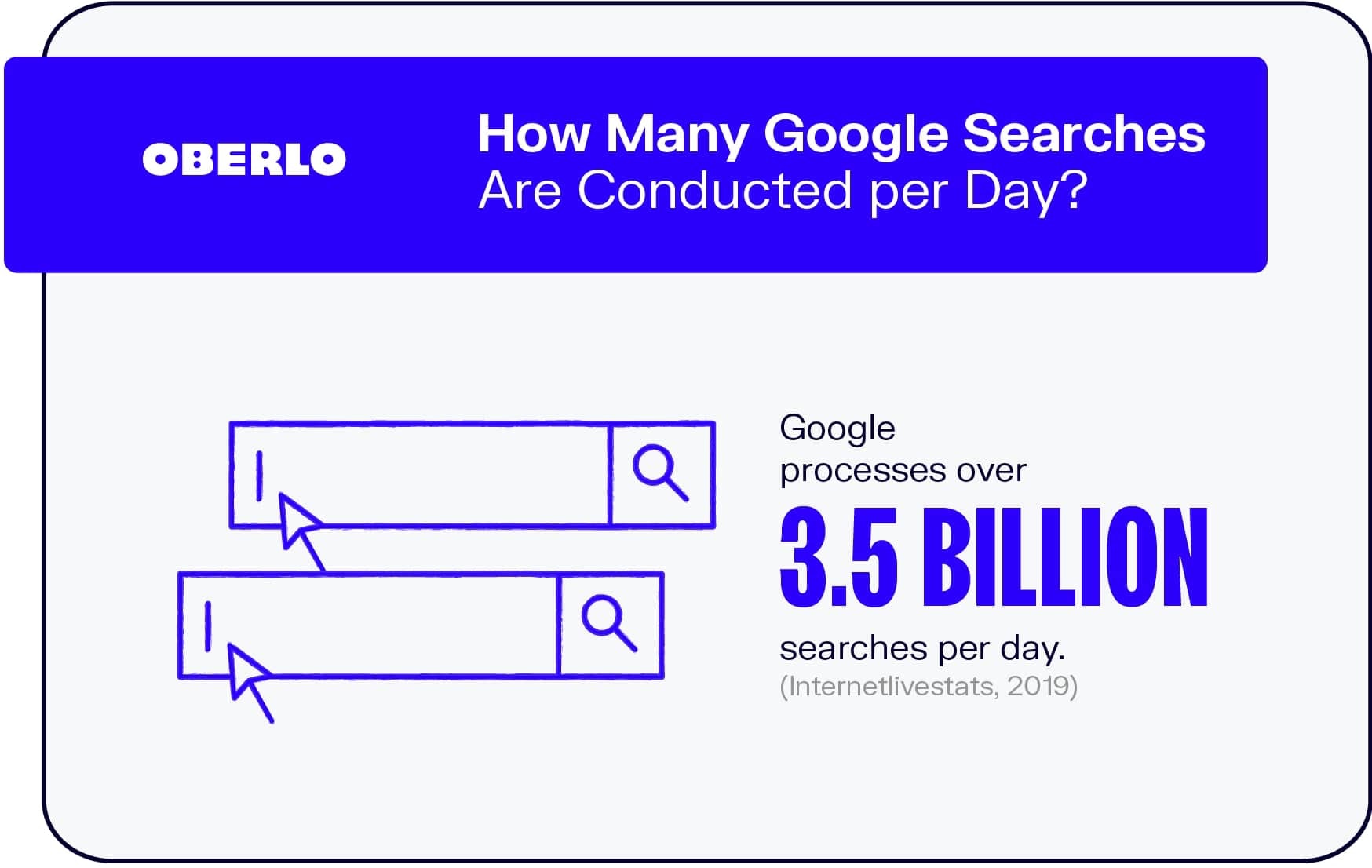 每天进行多少谷歌搜索？
