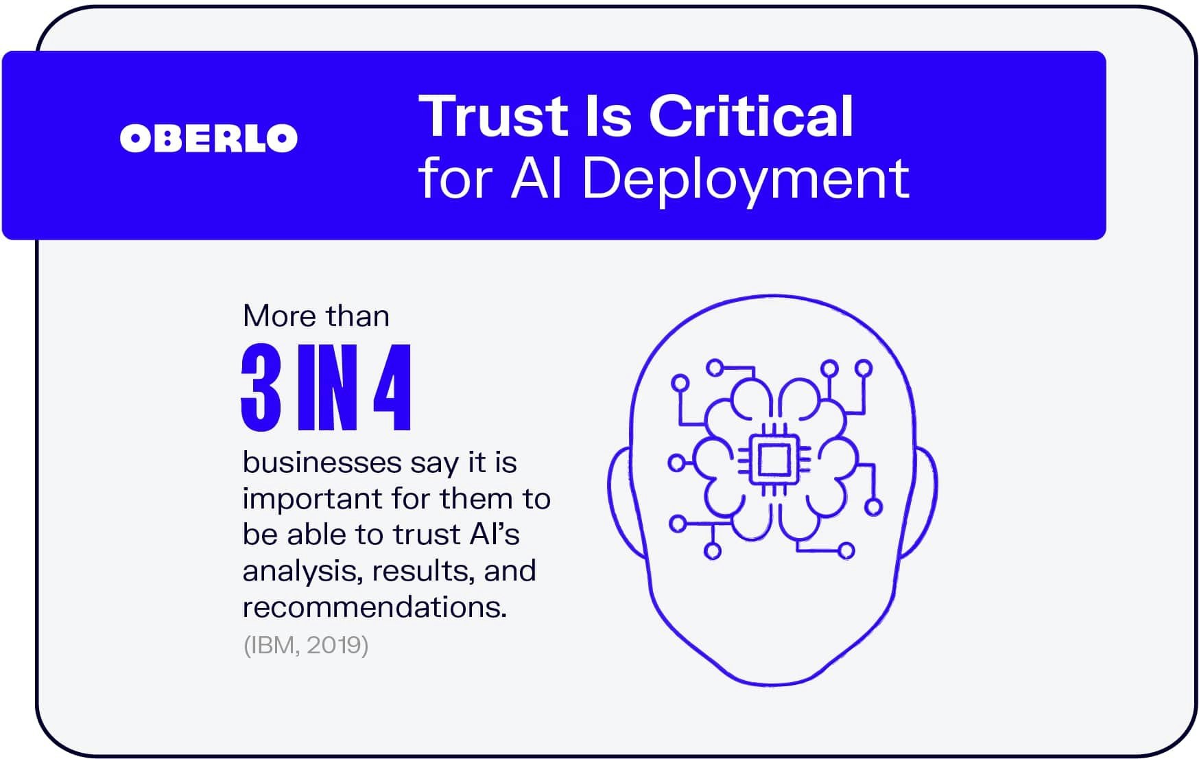信任是AI部署的关键