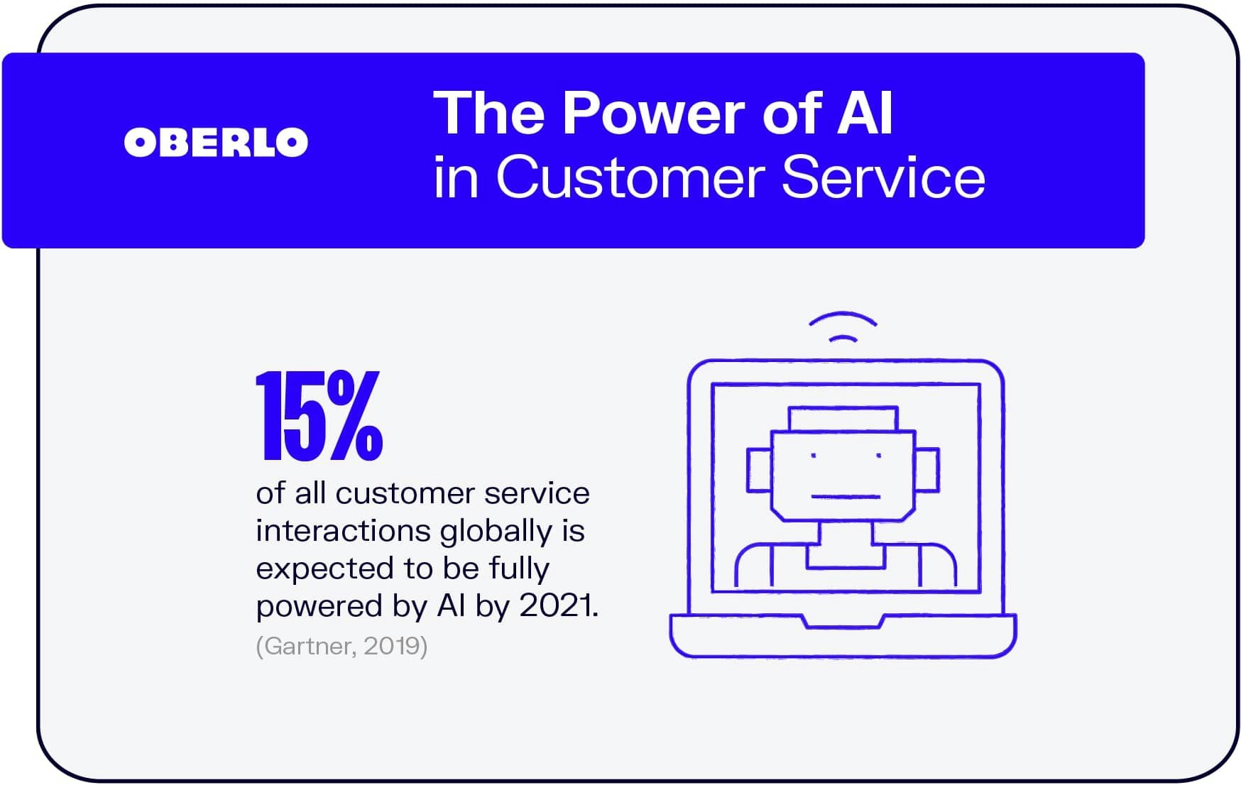 人工智能在客户服务中的作用
