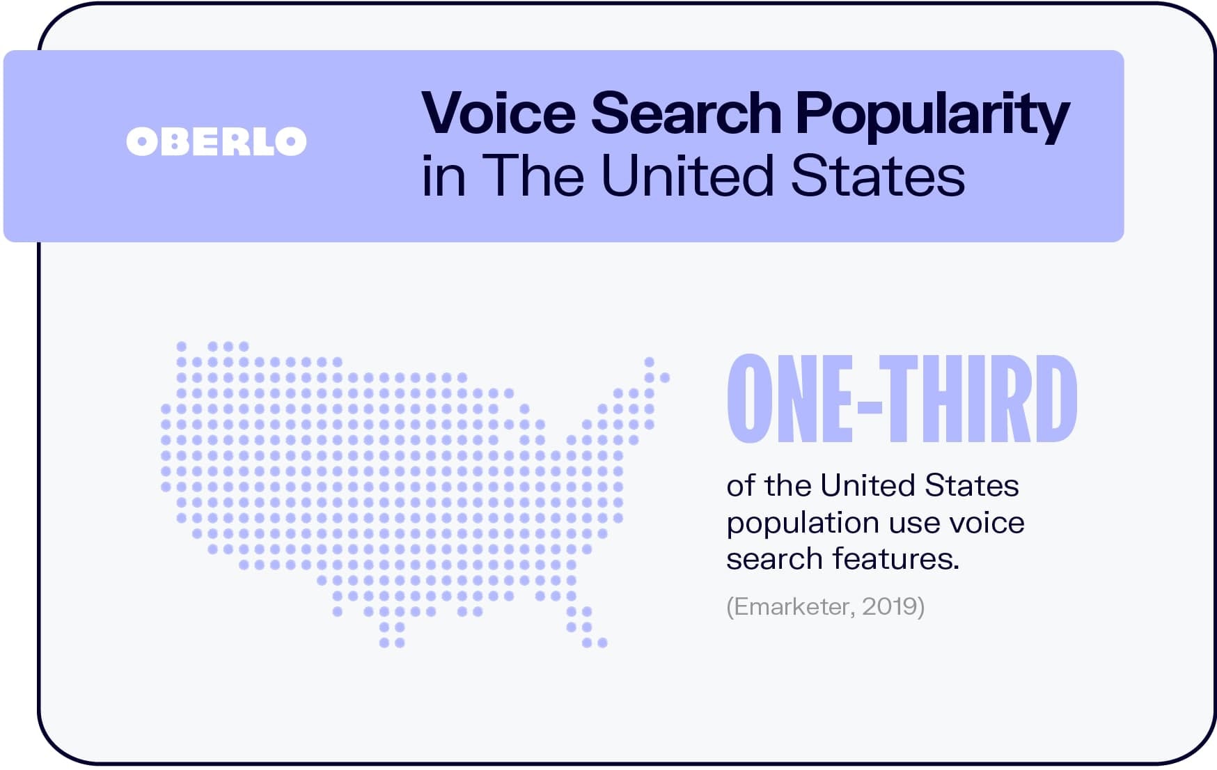 语音搜索在美国的流行程度