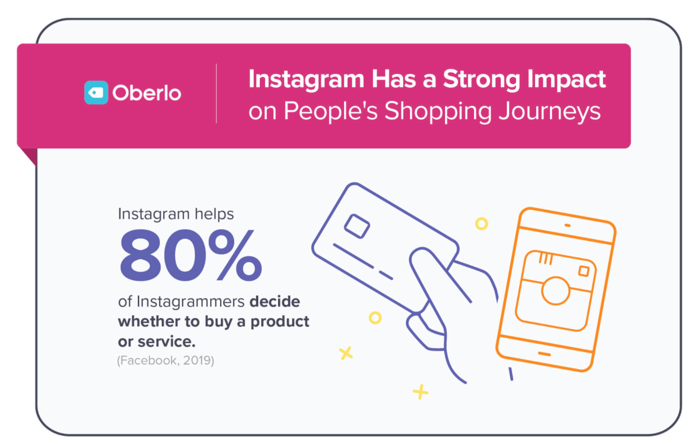 Instagram会影响人们的购买决定