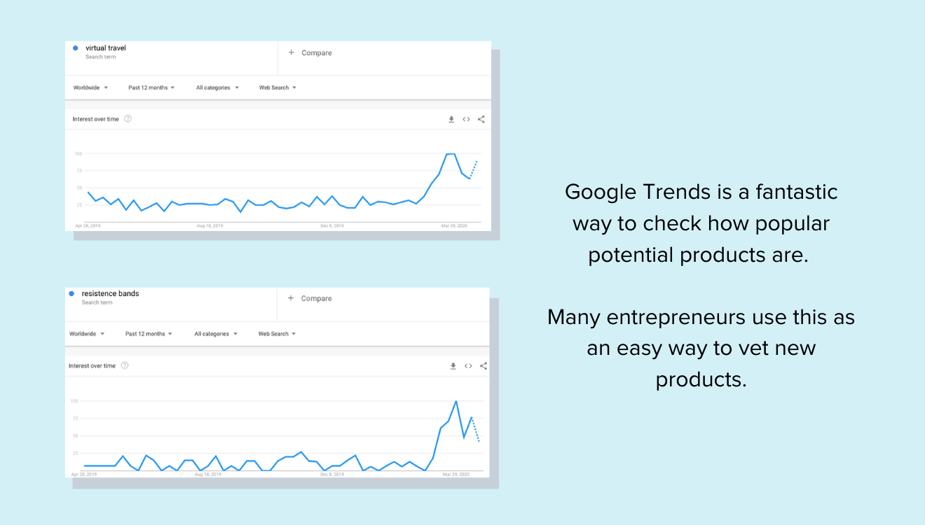 谷歌搜索变化趋势