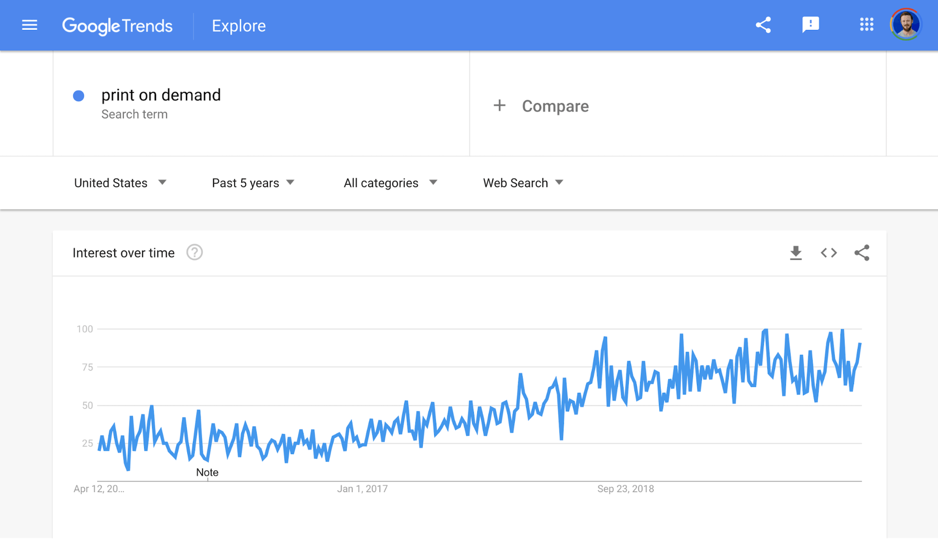 谷歌趋势