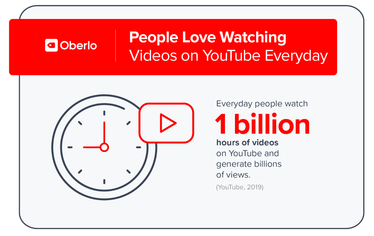 YouTube上有10亿小时的视频观看时间