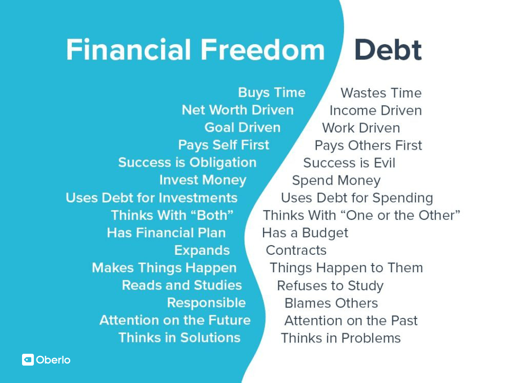 什么是金融自由