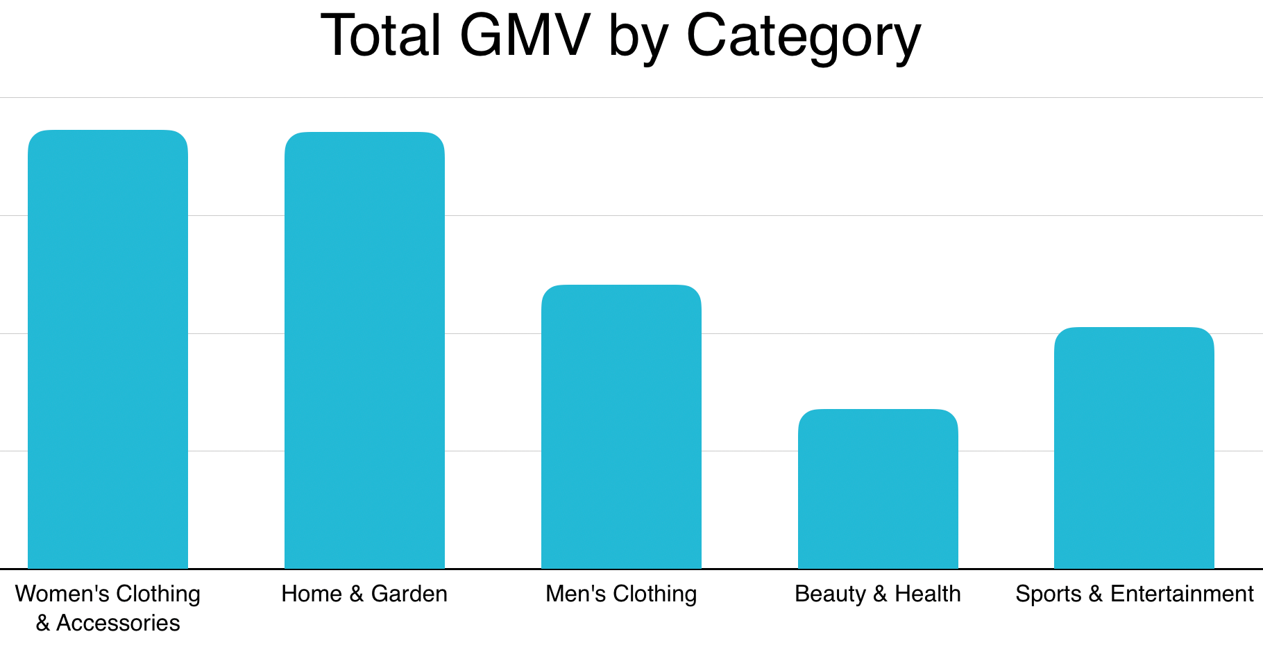 2019利基加拿大市场的GMV