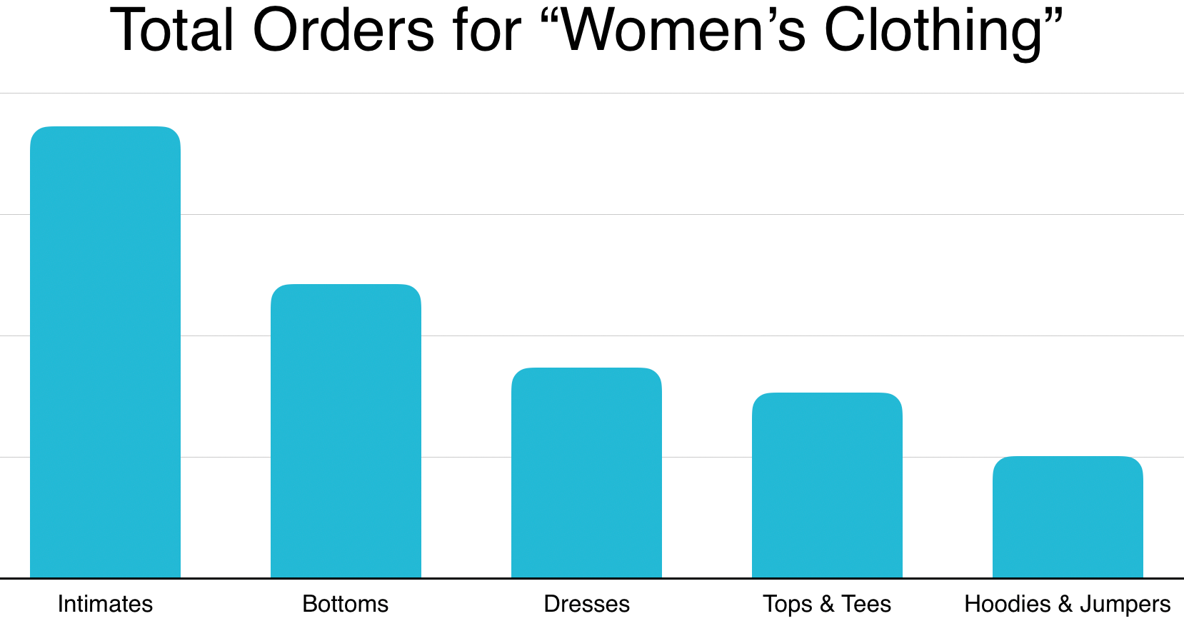 2019年适用于女装服装的美国市场