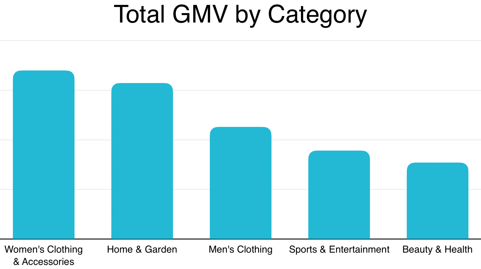 最佳销售利基产品于2018年GMV