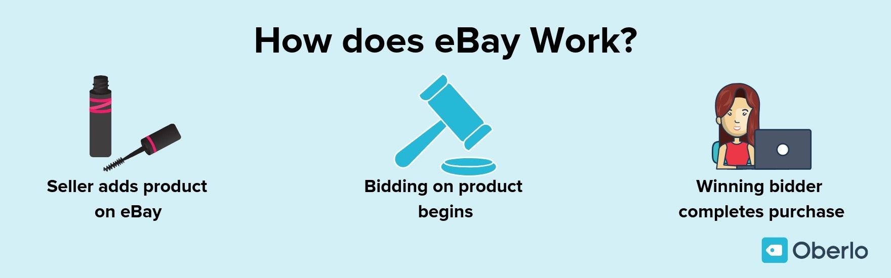 ebay是如何运作的?