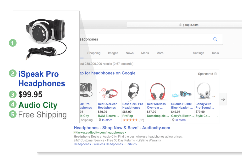 谷歌购物广告组件