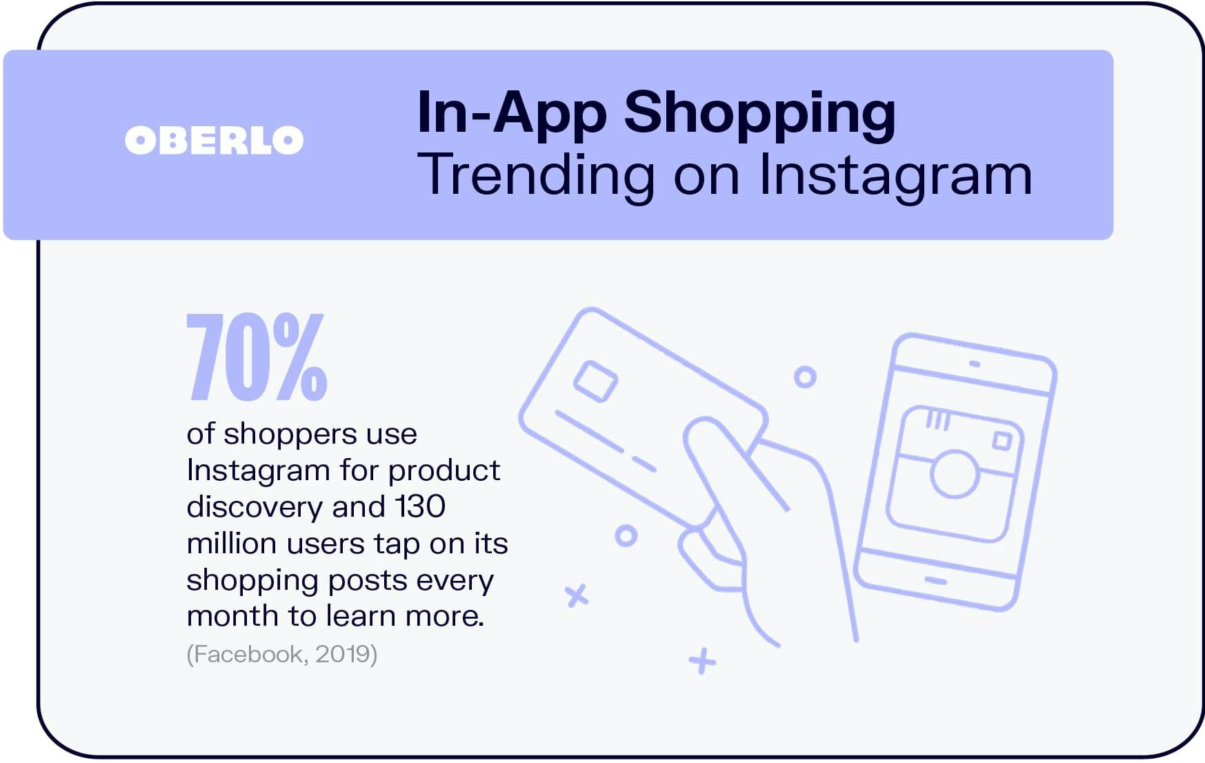 Instagram上的应用内置购物趋势