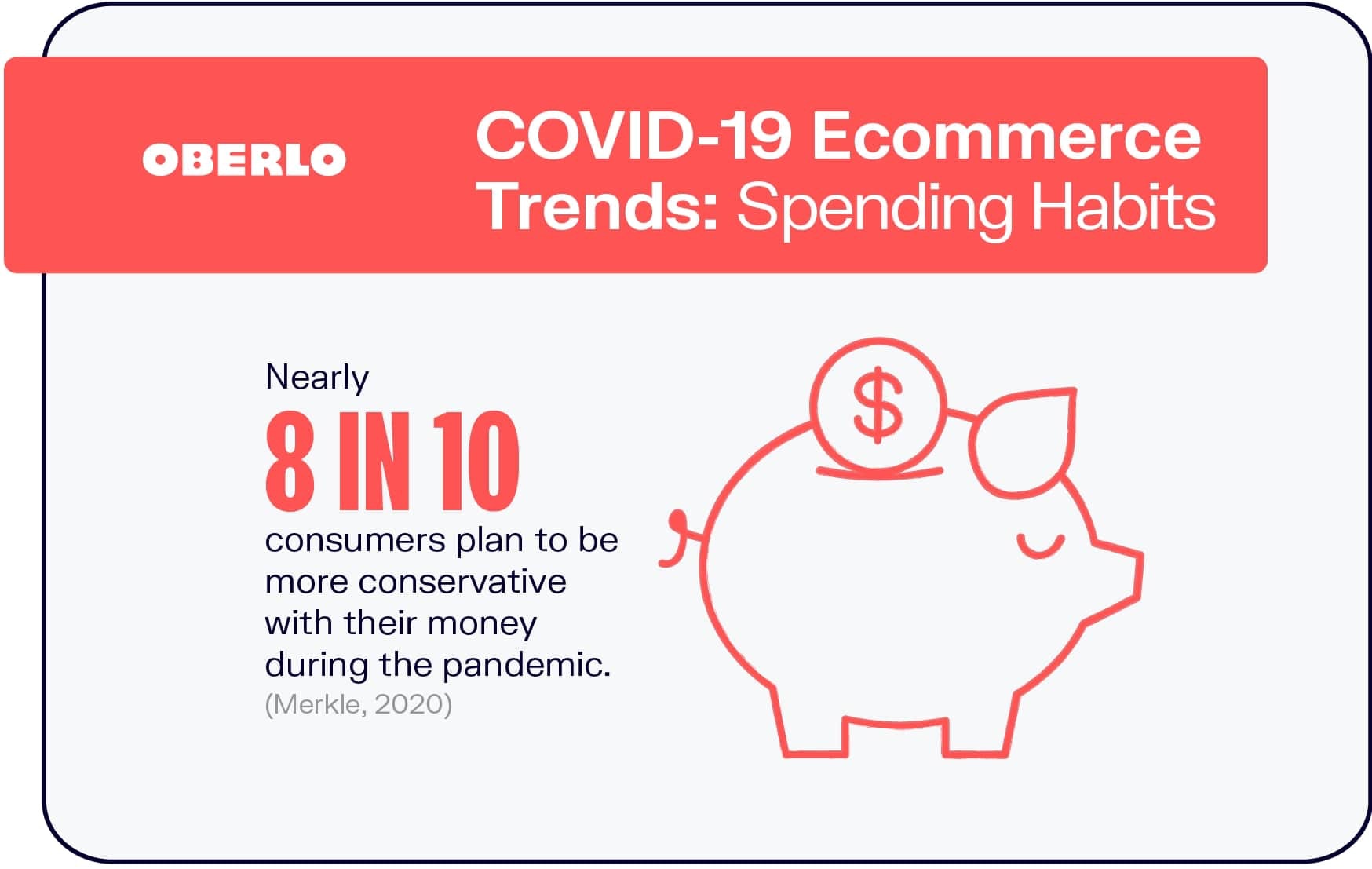 Covid-19电子商务趋势：消费习惯