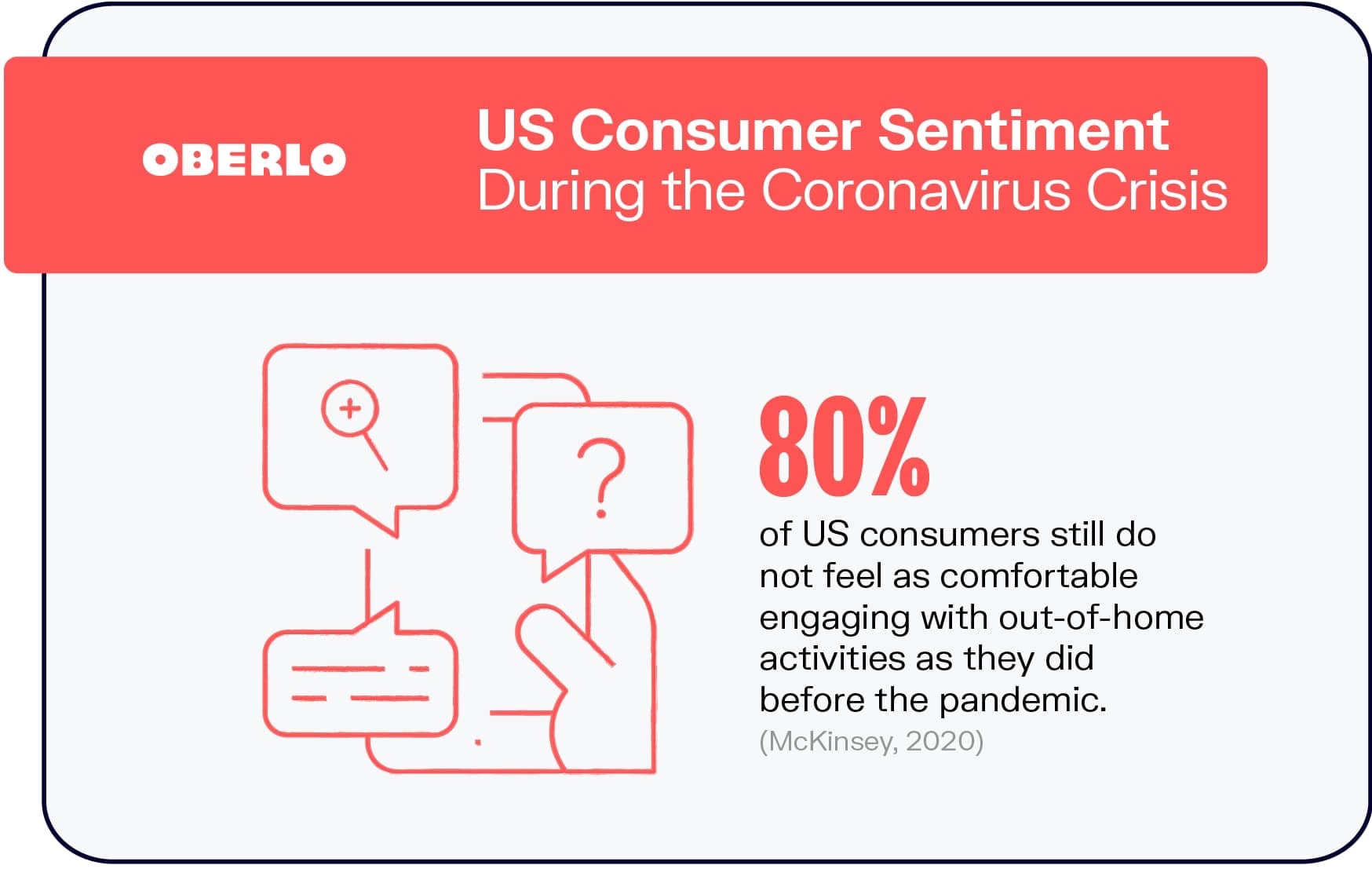 美国消费者情绪在冠状病毒危机期间