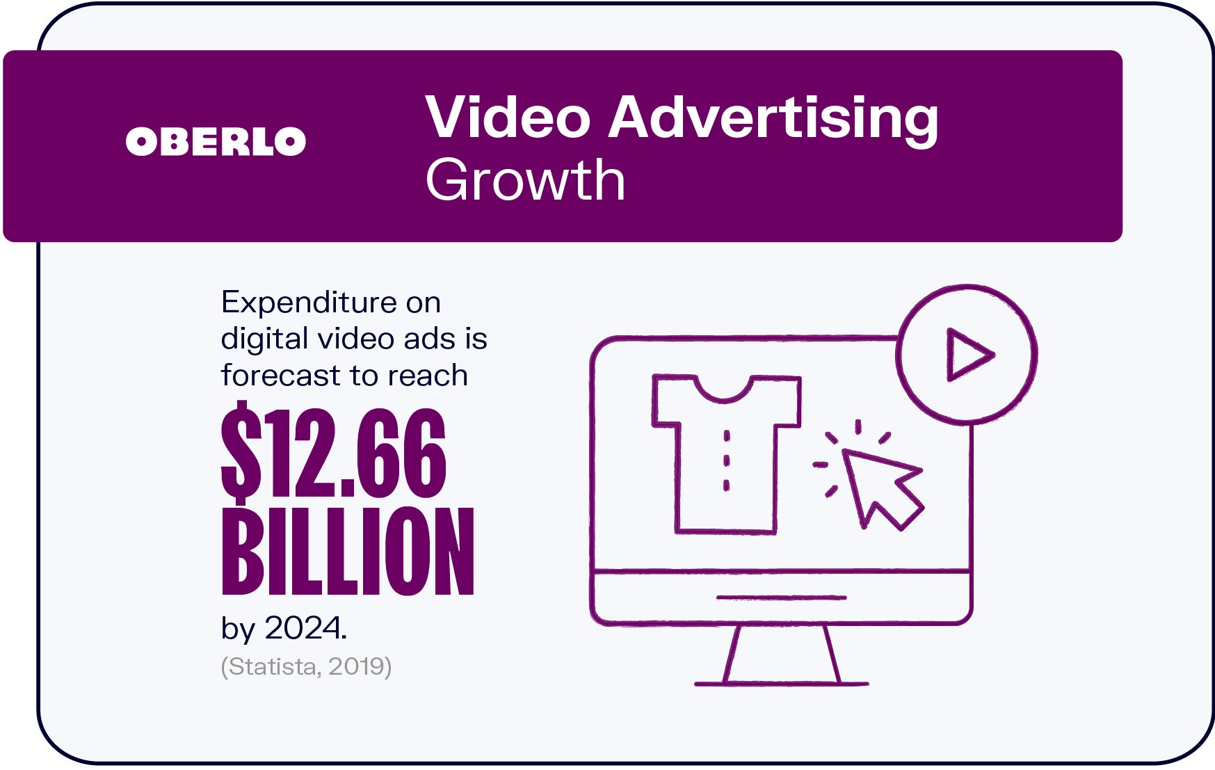 视频广告增长