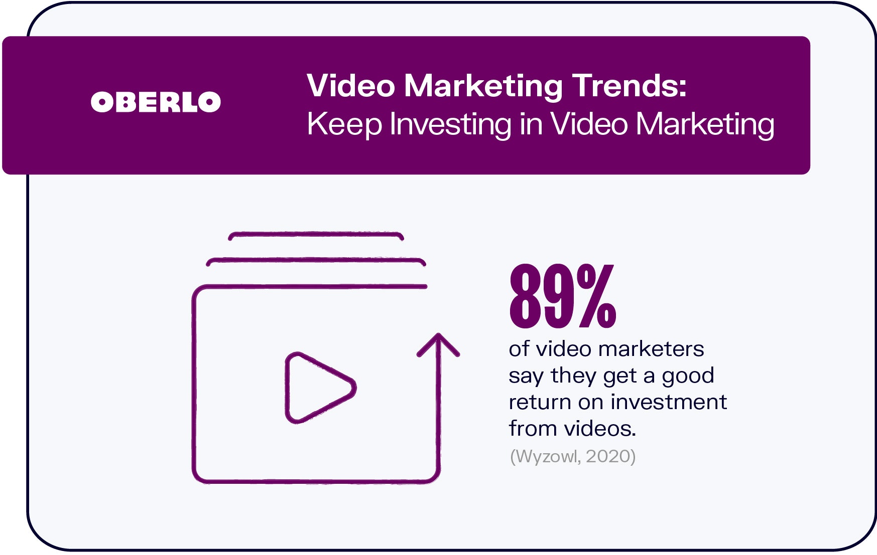 视频营销趋势:持续投资视频营销