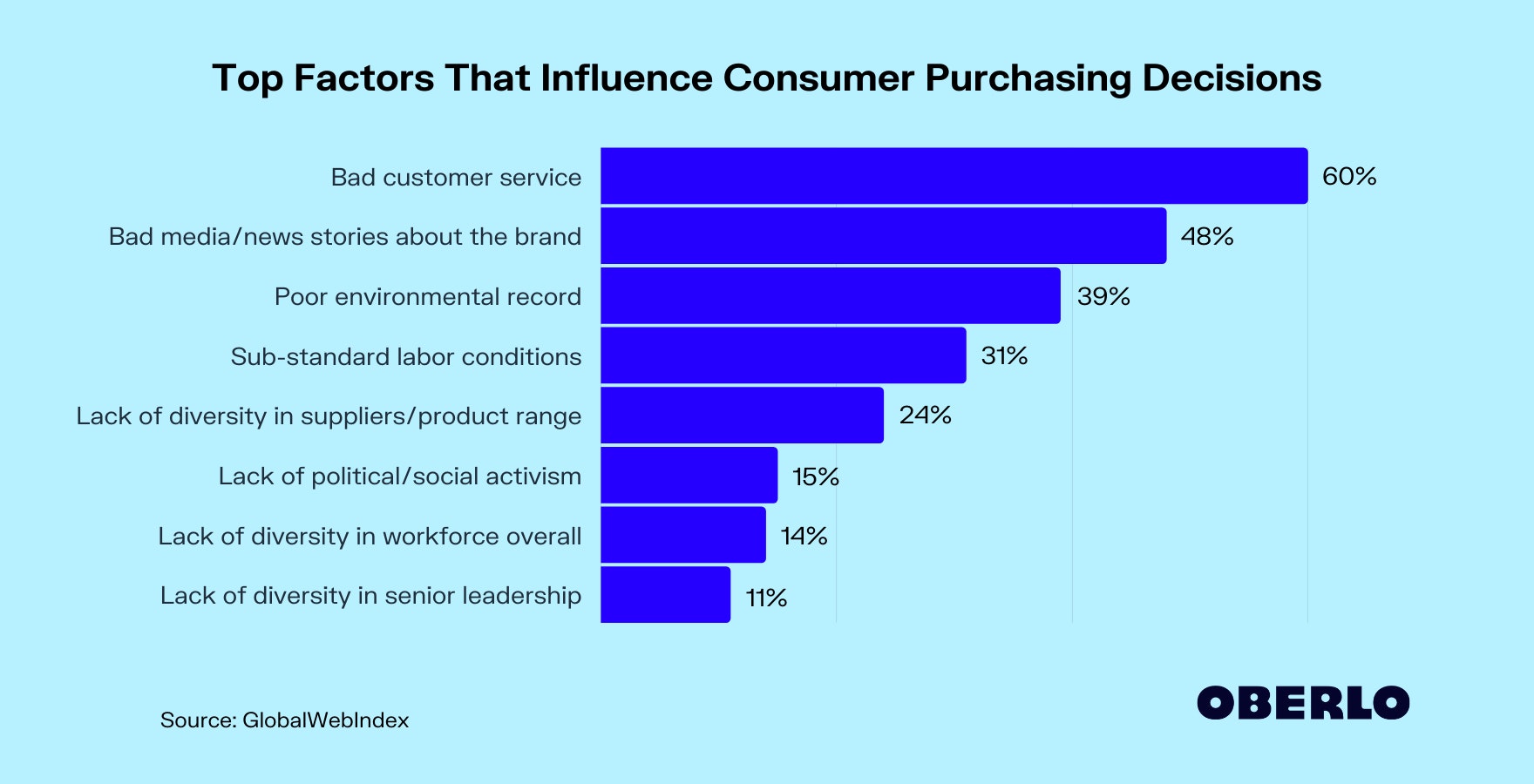 影响消费者购买决策的主要因素
