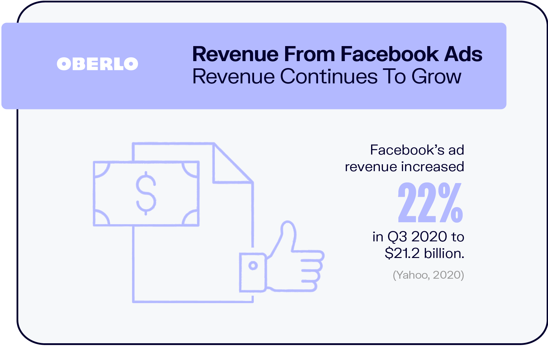 Facebook广告的收入继续增长