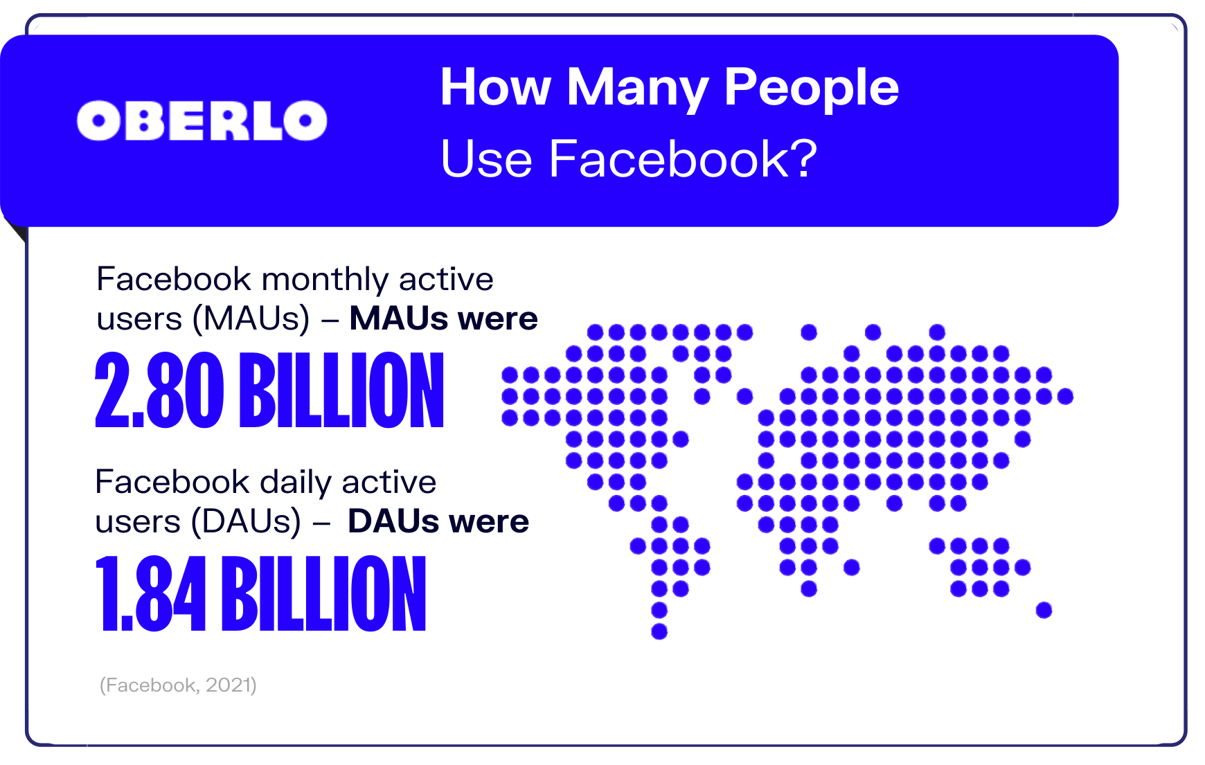 有多少人使用Facebook图形