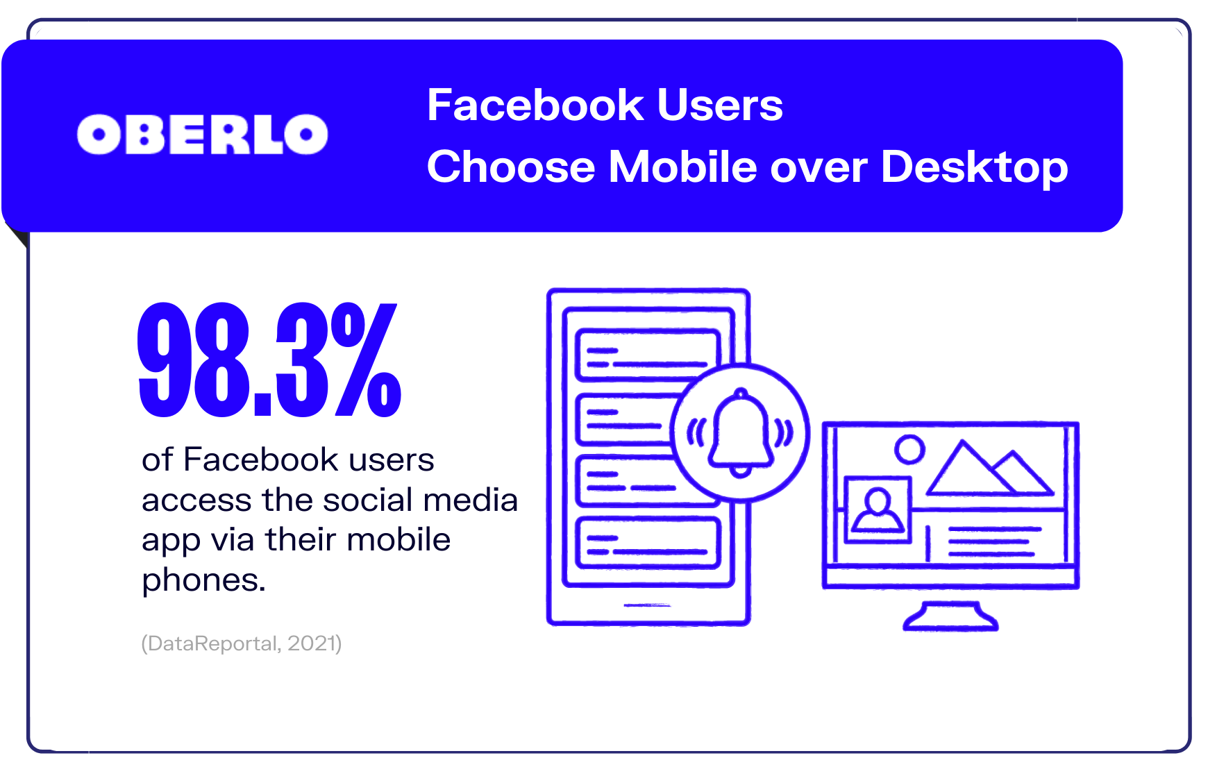 在移动电话图形上访问平台的用户Facebook统计数据