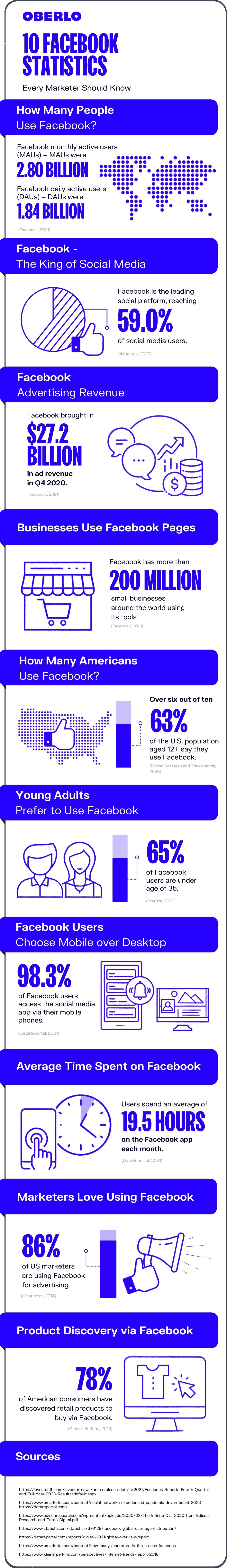 Facebook的统计数据是完整的信息图表