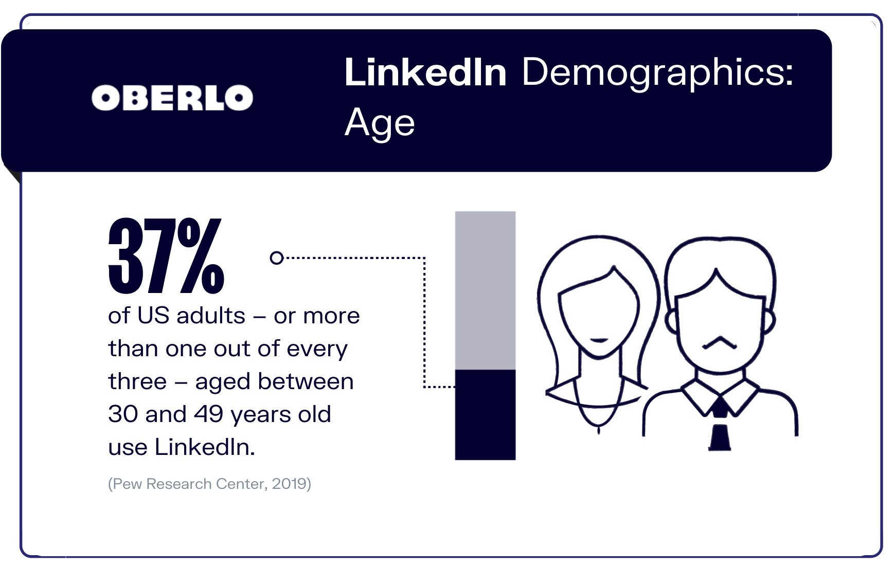 LinkedIn人口统计数据：年龄图形