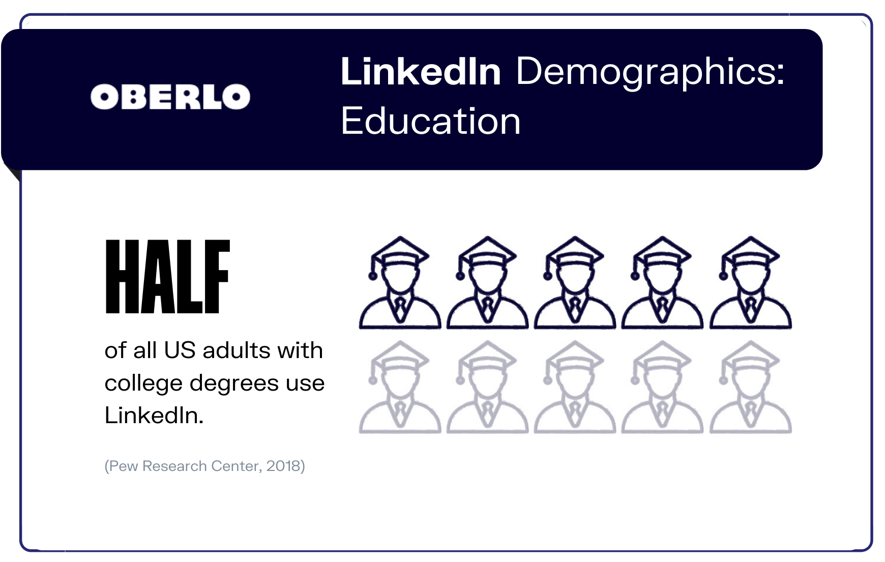 LinkedIn人口统计学：教育图形