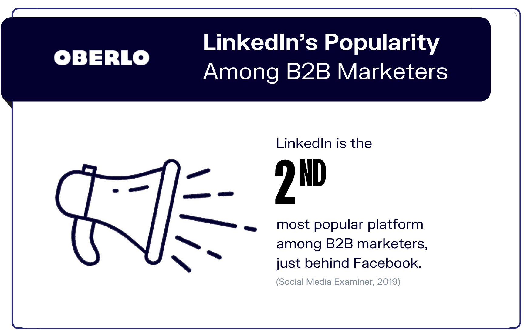 LinkedIn在B2B营销人员之间的普及