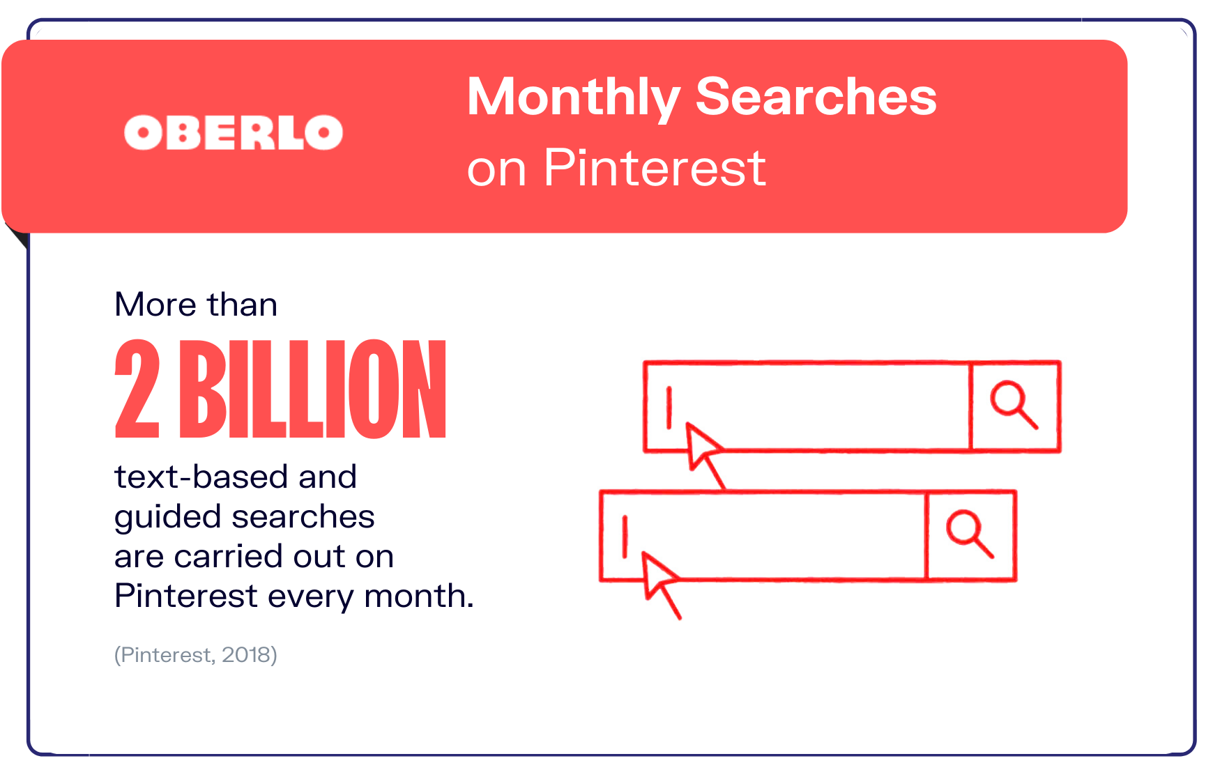 Pinterest统计数据图表