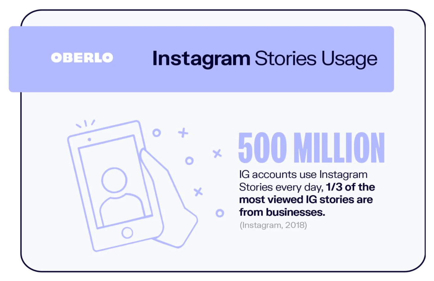 Instagram故事每日活动用户
