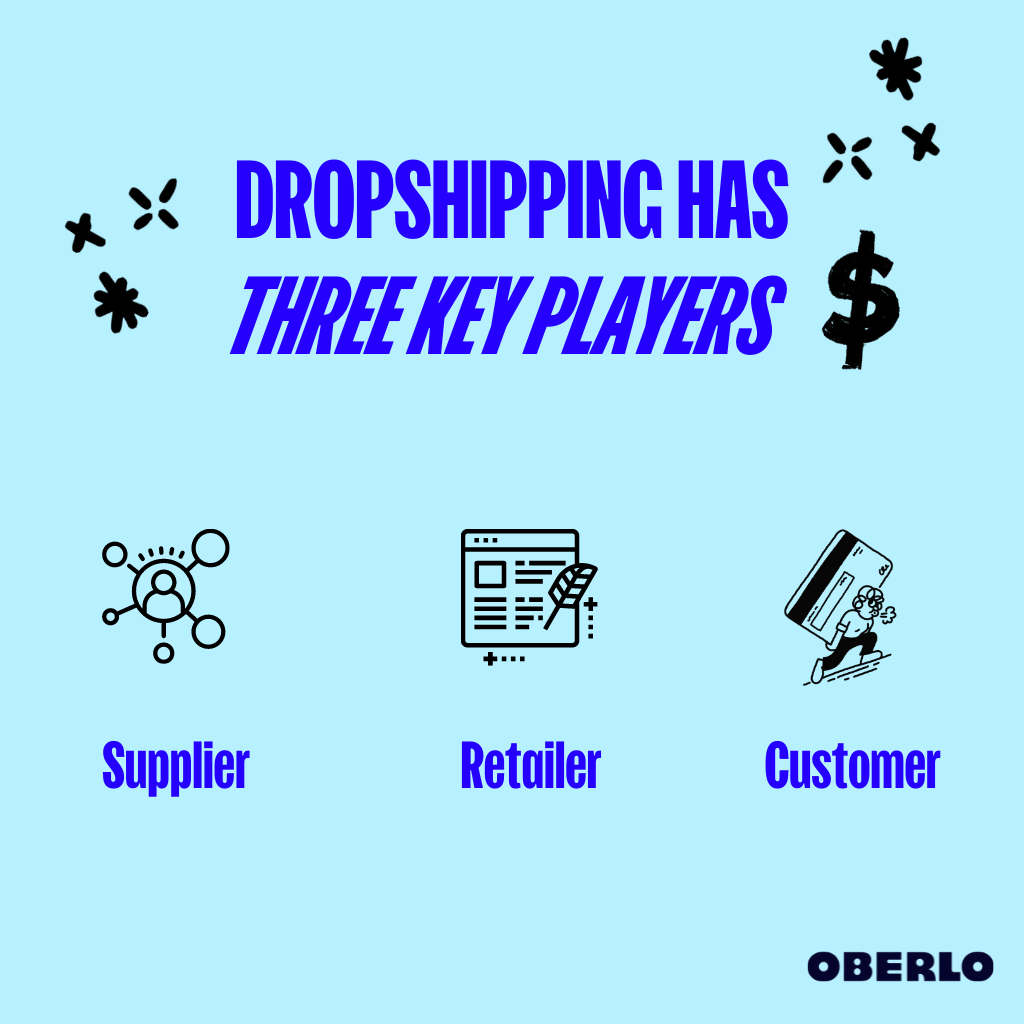 Dropshipping主要玩家:供应商、消费者和零售商